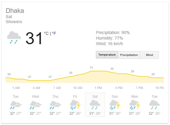 dhaka weather