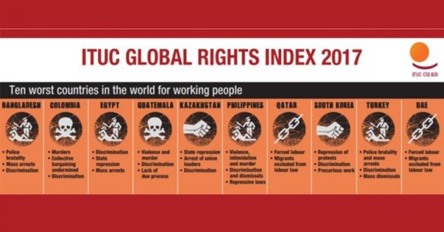 global rights index