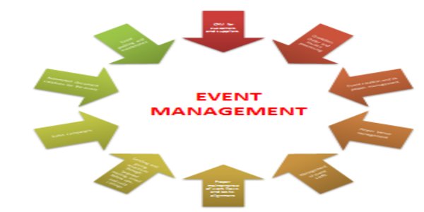event managment