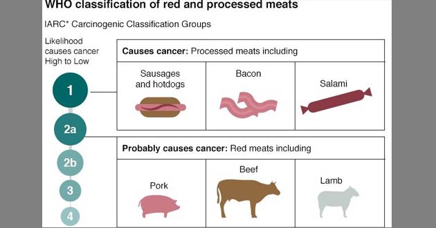 cancerous meat2
