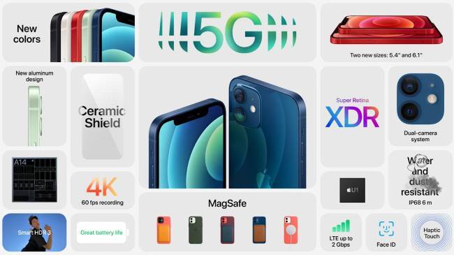 features of iphone 12 and iphone 12 mini