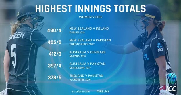 highest innings in cricket