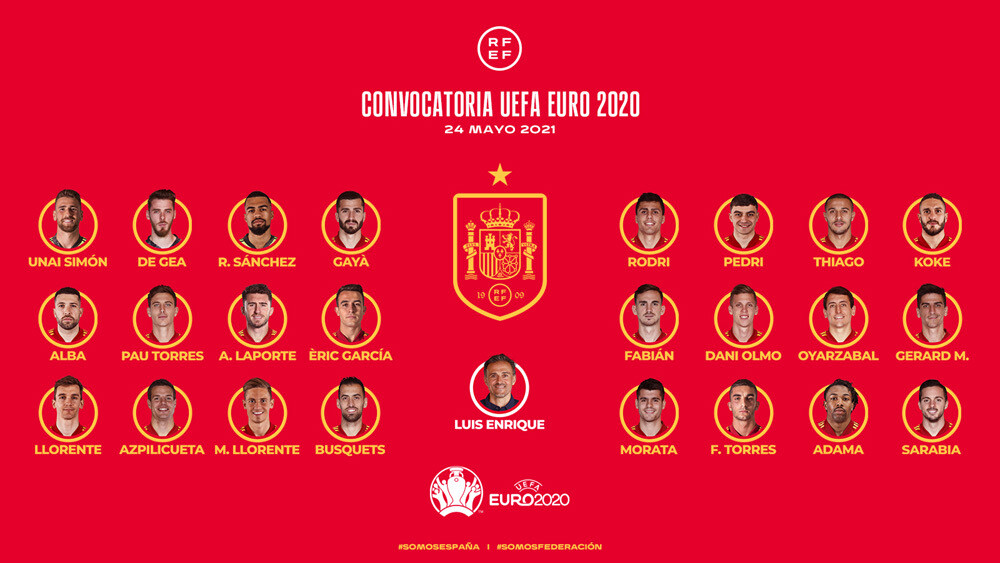 spain squad euro 2021