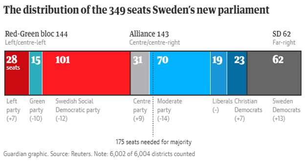 Sweden election