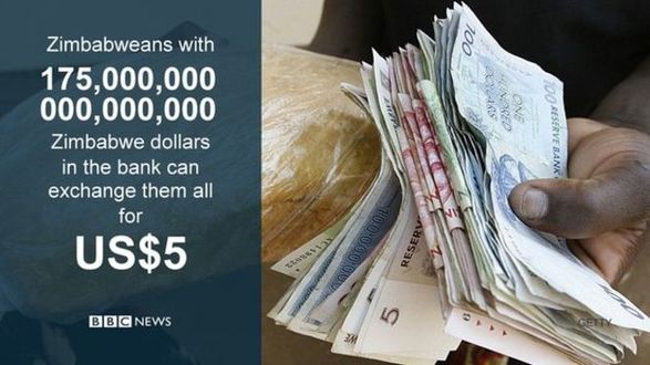 Zimbabwean dollars vs us dollar