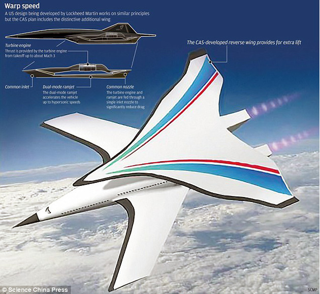chinese researchers testing hypersonic aircraft