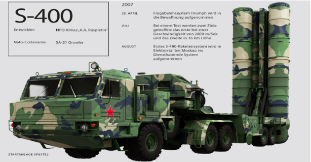 russian missile S 400
