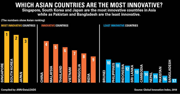 Innovation report 18