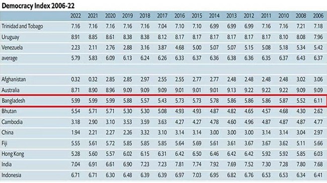 bangladesh democreachi