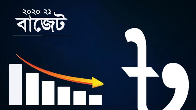 budget 2020 21 price decrease