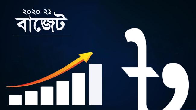 budget 2020 21 price increase