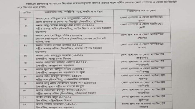 circular new dc 12 districts