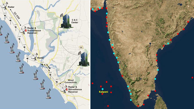 coastal radar chain network 2