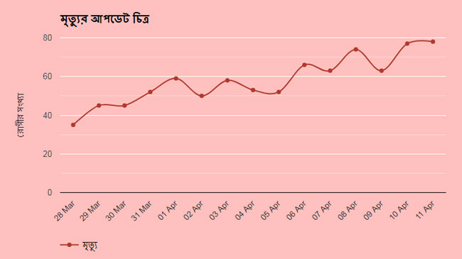 daily cv update bangladesh