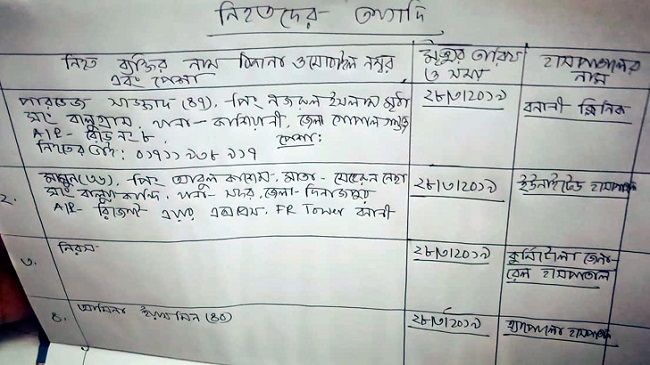 dead list of banani fire