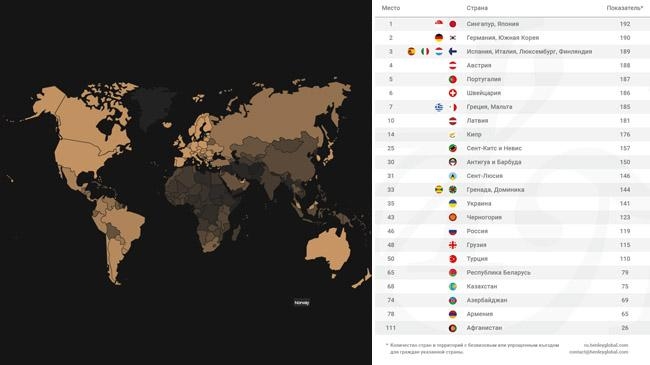 global passport index 2022