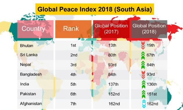 global ranking