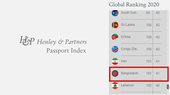 hanrey passport index