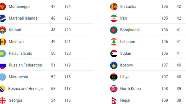 henley passport index 2021