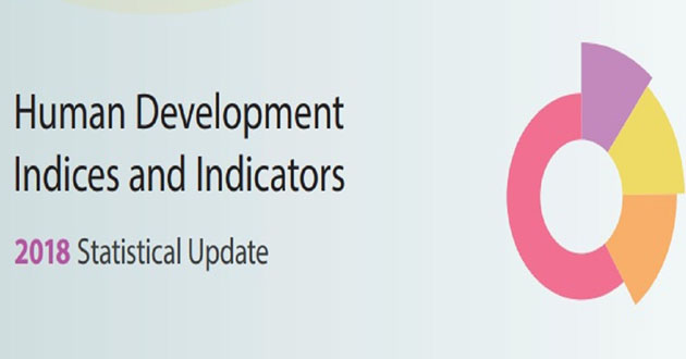 human development and indices and indicators 2018