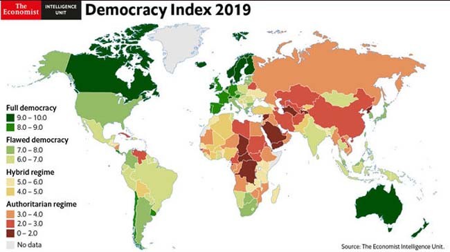 index of democracy 2020