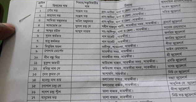 list of bank account holders