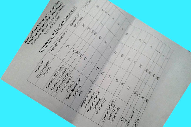list of observers