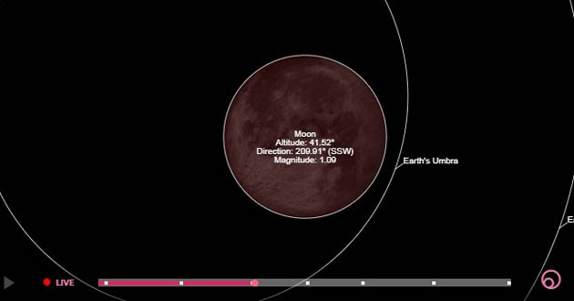 longest lunar eclipse