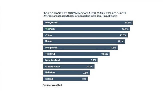 money growth rate