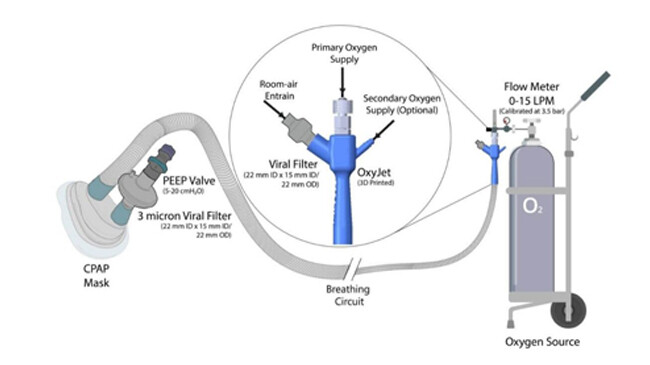 oxyjet system buet