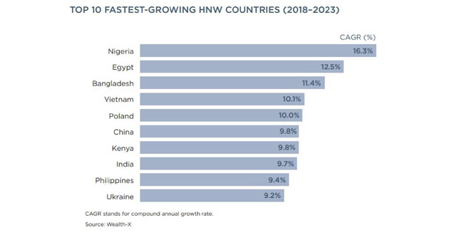 reachest rate
