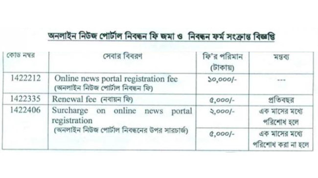 registration details