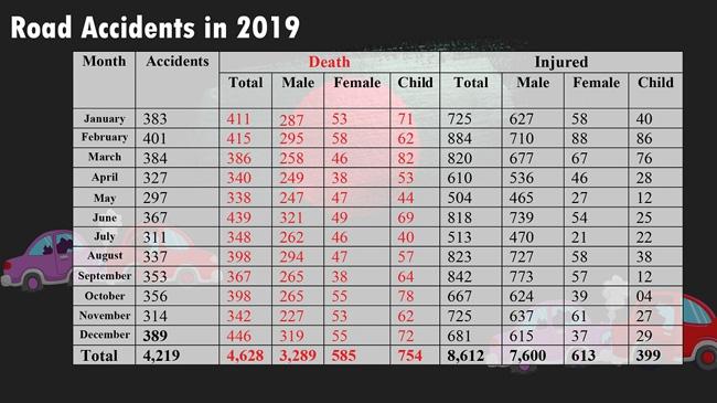 road accident 2019