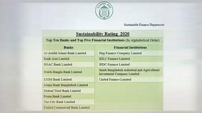 sustainable rating
