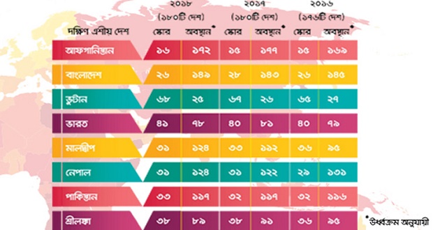 tib index