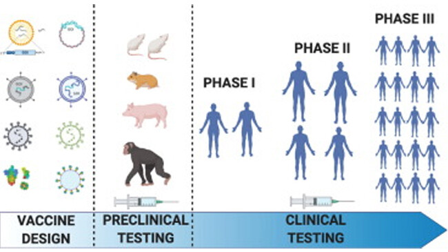 vaccine trial