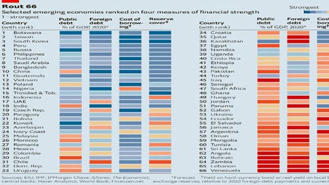 world economic rate