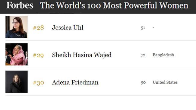 world powerful women