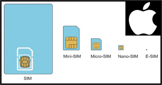 esim featured final