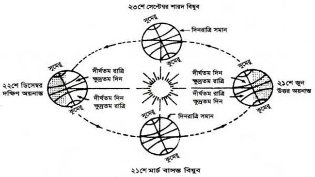 day night calculation