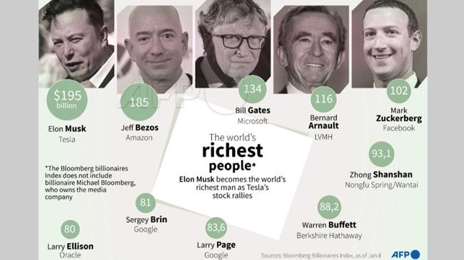 bloombergs billionaire index