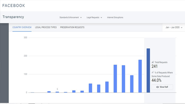 facebook report