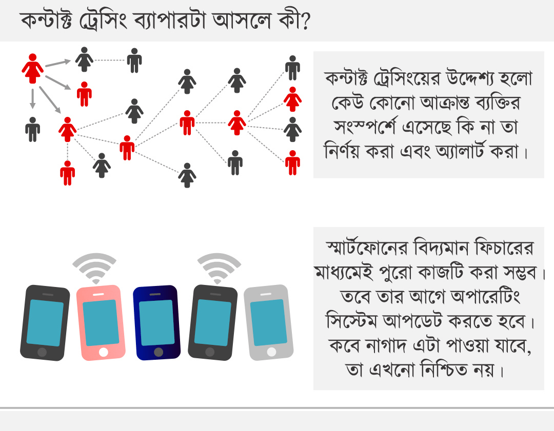 what does google an apple mean by contact tracing contact tracing main