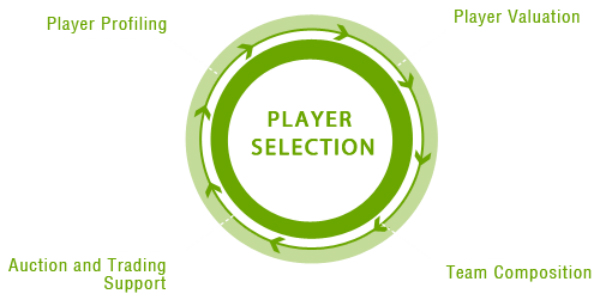 cricket 21 a new software for analysing cricket deeply