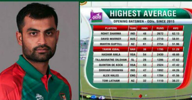 tamim average