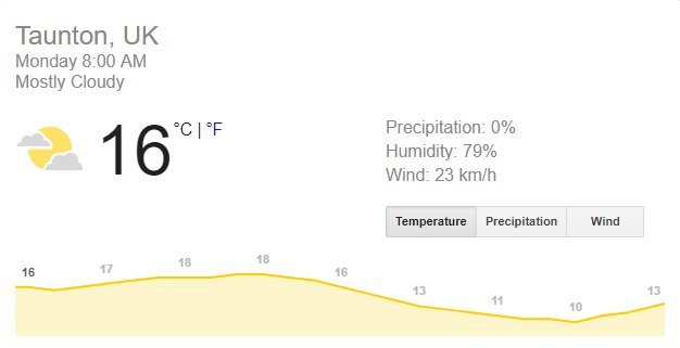 taunton weather