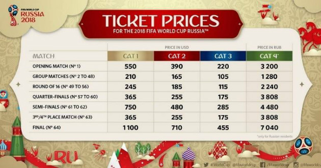 ticket price of Russia Football World Cup