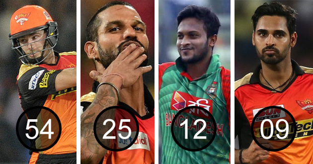 williamson dhawan shakib kumar