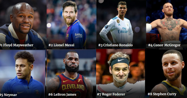 messi highest paid footballer in the world