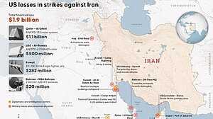 ৪ দিনেই ২ বিলিয়ন ডলারের সরঞ্জাম খোয়াল যুক্তরাষ্ট্র!